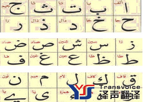 阿拉伯語(yǔ)翻譯中語(yǔ)法訓(xùn)練題(圖1)
