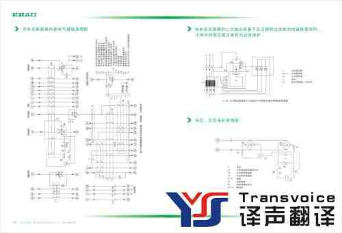 電器說明書翻譯 電器說明書翻譯