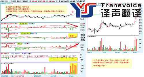 金融翻譯公司 金融翻譯公司