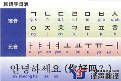 專業(yè)韓語翻譯的技巧