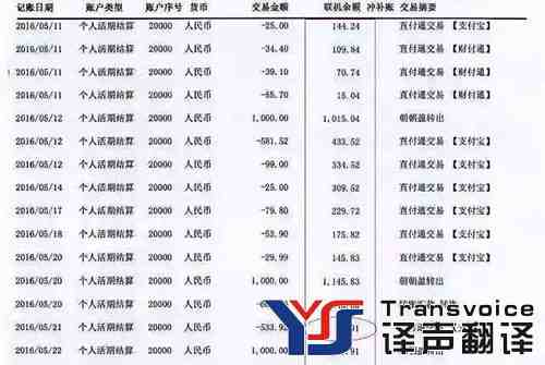 銀行對(duì)賬單翻譯 銀行對(duì)賬單翻譯