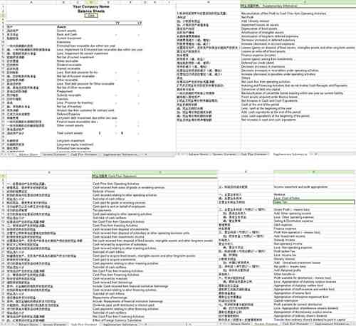對外財務報表翻譯 對外財務報表翻譯