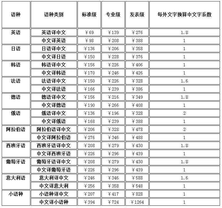 論文翻譯價格_論文翻譯報價(圖2) 論文翻譯價格