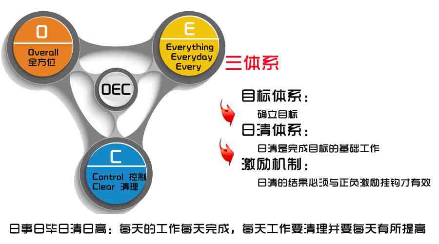 管理翻譯工具