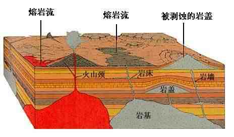 地質(zhì)翻譯