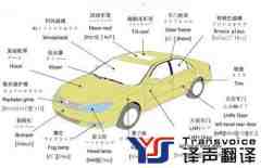 汽車行業(yè)翻譯技巧