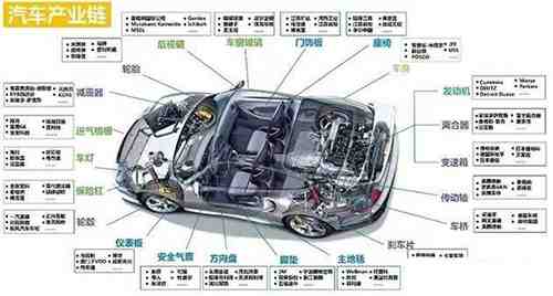 汽車行業(yè)翻譯_汽車行業(yè)術(shù)語翻譯(圖1) 汽車行業(yè)翻譯