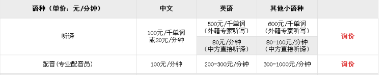 視頻聽譯公司_視頻翻譯收費標準(圖1) 視頻翻譯價格