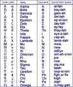 希臘語(yǔ)翻譯_希臘文翻譯免費(fèi)在線翻譯