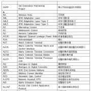 通訊行業(yè)翻譯_通信術(shù)語(yǔ)翻譯公司_通訊行業(yè)翻譯簡(jiǎn)介