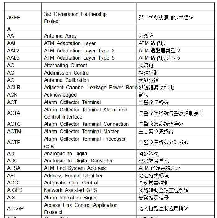 常見的通信翻譯