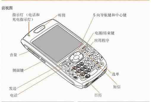 手機說明書翻譯