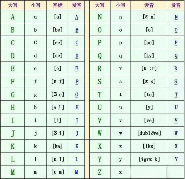 法語(yǔ)字母表:法語(yǔ)26個(gè)字母的發(fā)音(圖1) 法語(yǔ)字母表:法語(yǔ)26個(gè)字母的發(fā)音(圖1)