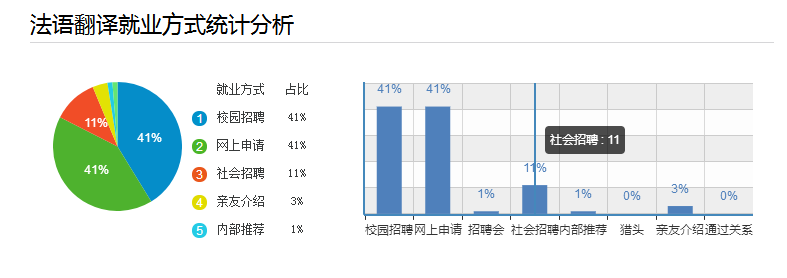 法語翻譯工資一般多少(圖2) 法語翻譯工資一般多少(圖2)