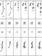 蒙古語言日常用語_蒙古數(shù)字