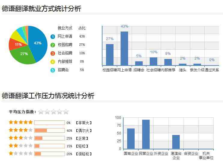 【德語翻譯工資待遇_德語翻譯月薪是多少_德語翻譯薪資福利】(圖3) 德語翻譯公司,德語翻譯,德語翻譯中文