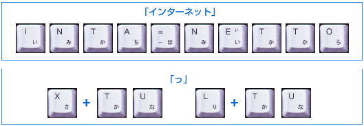日文輸入法