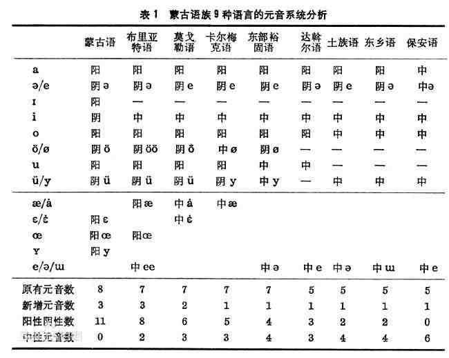 蒙古語翻譯