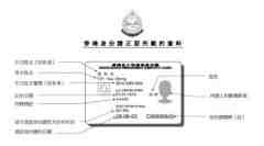 香港永久性居民身份證_香港永久性居民身份證圖解