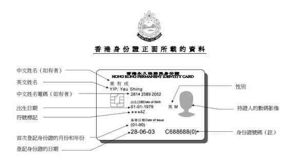 香港永久性居民身份證_香港永久性居民身份證圖解(圖1) 香港永久性居民身份證