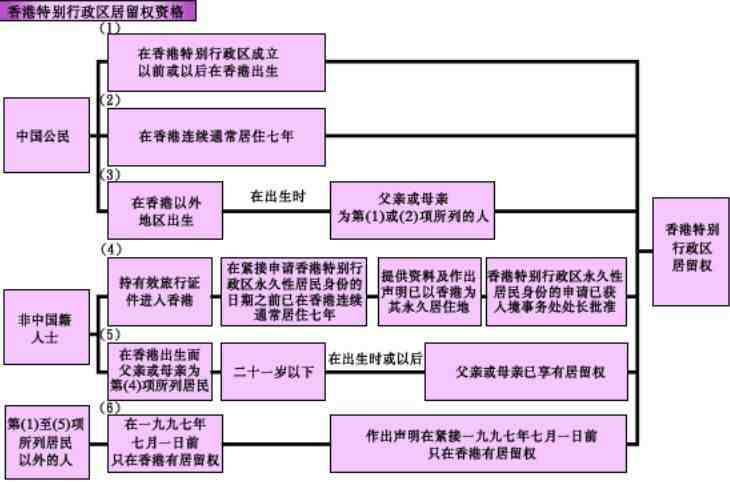 香港永久性居民身份證_香港永久性居民身份證圖解(圖2) 香港永久性居民身份證_香港永久性居民身份證圖解(圖2)