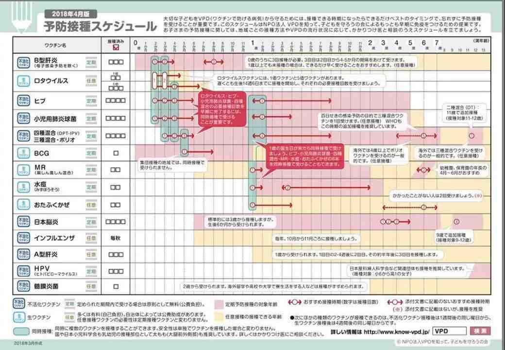 兒童疫苗接種證明翻譯_疫苗本找誰翻譯(圖1) 預(yù)防接種疫苗本翻譯