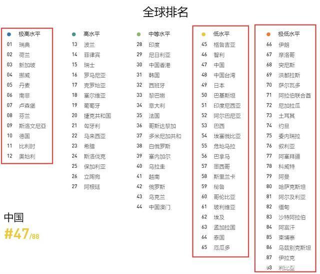 如何進(jìn)行本地化翻譯?