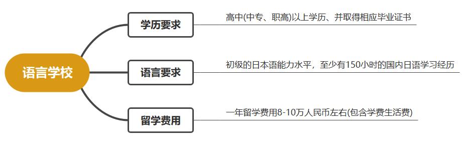 去日本留學有哪些優(yōu)勢(圖2) 去日本留學有哪些優(yōu)勢(圖2)