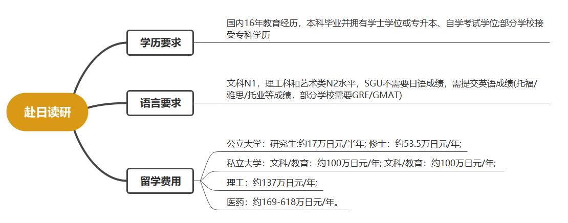 去日本留學有哪些優(yōu)勢(圖4) 去日本留學有哪些優(yōu)勢(圖4)