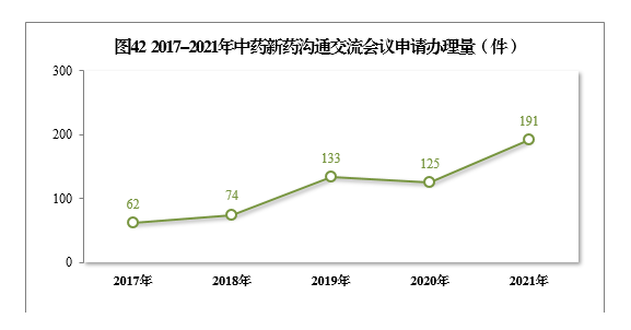 2021年度藥品審評(píng)報(bào)告(圖52) 51.png