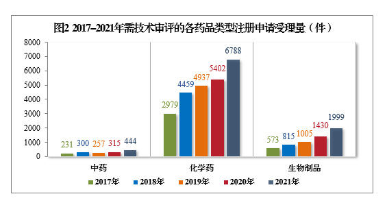 2021年度藥品審評(píng)報(bào)告(圖2) 2.png