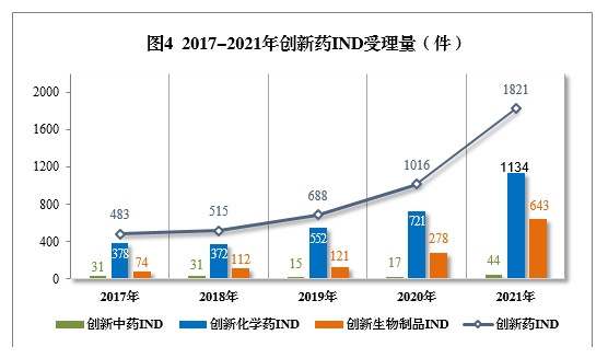 2021年度藥品審評(píng)報(bào)告(圖5) 補(bǔ).png