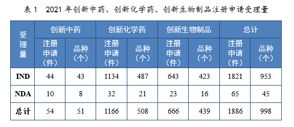 2021年度藥品審評(píng)報(bào)告(圖4) 4.png