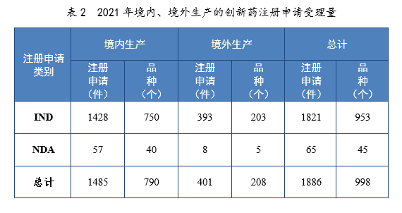 2021年度藥品審評(píng)報(bào)告(圖7) 7.png