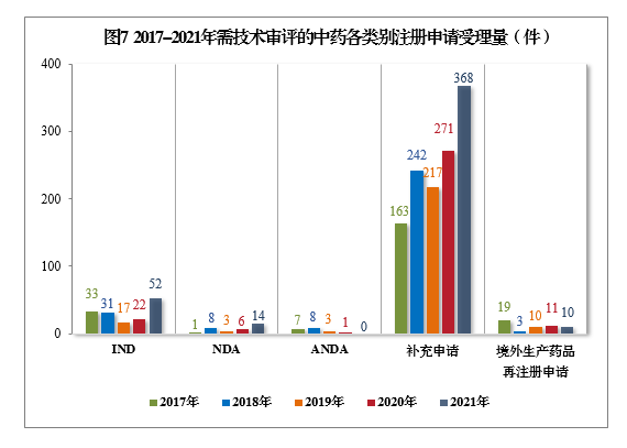 2021年度藥品審評(píng)報(bào)告(圖9) 9.png
