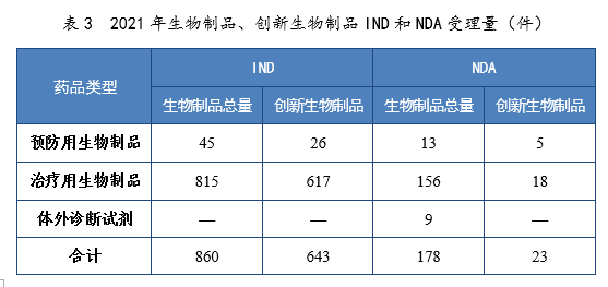 2021年度藥品審評(píng)報(bào)告(圖13) 8ca0480914ae2bd90d4ee284bce132c.png
