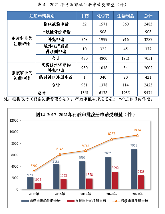 2021年度藥品審評(píng)報(bào)告(圖16) b2d62da5d5af11987dbca03e54dda56.png