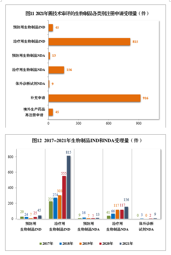 2021年度藥品審評(píng)報(bào)告(圖14) 14.png