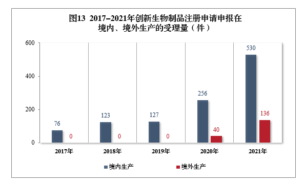 2021年度藥品審評(píng)報(bào)告(圖15) 15.png