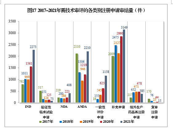 2021年度藥品審評(píng)報(bào)告(圖19) 19.png