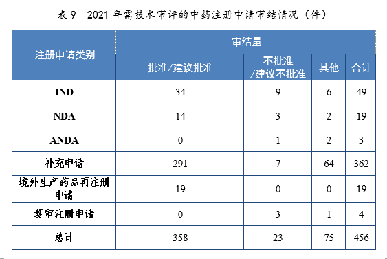 2021年度藥品審評(píng)報(bào)告(圖26) 26.png