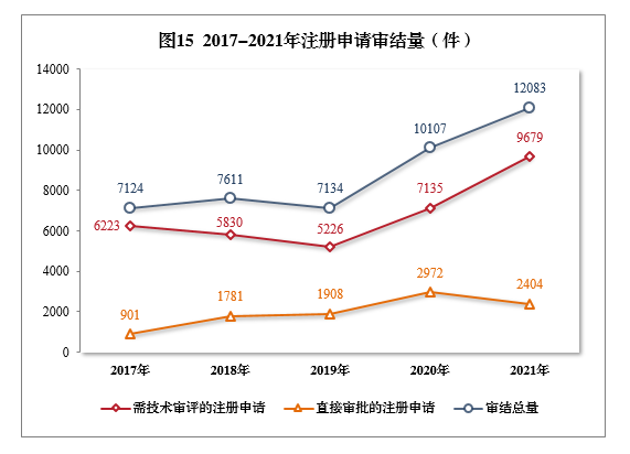 2021年度藥品審評(píng)報(bào)告(圖17) 17.png