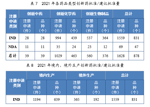 2021年度藥品審評(píng)報(bào)告(圖23) 23.png