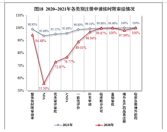 2021年度藥品審評(píng)報(bào)告(圖22) 22.png