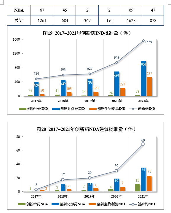 2021年度藥品審評(píng)報(bào)告(圖24) 24.png