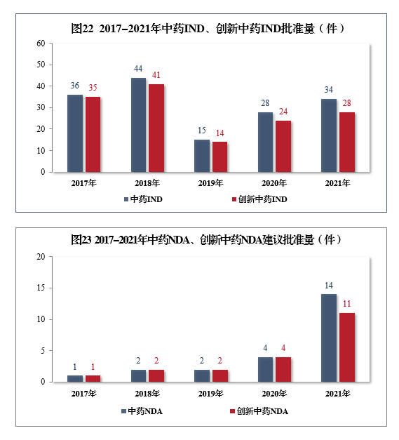 2021年度藥品審評(píng)報(bào)告(圖27) 27.png