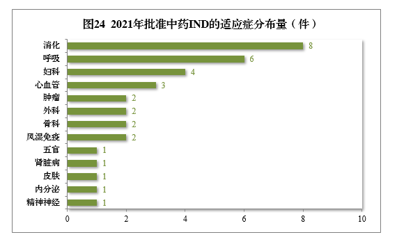 2021年度藥品審評(píng)報(bào)告(圖28) 28.png