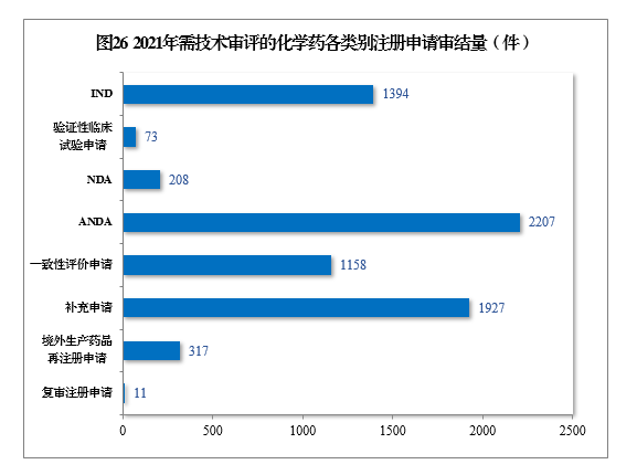 2021年度藥品審評(píng)報(bào)告(圖30) 30.png