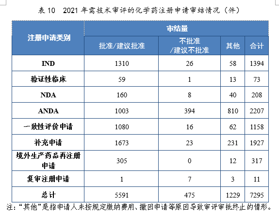 2021年度藥品審評(píng)報(bào)告(圖31) 31.png