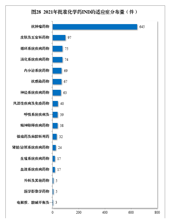2021年度藥品審評(píng)報(bào)告(圖33) 2cce942c9dfd2b55aba5db947a2d3b4.png